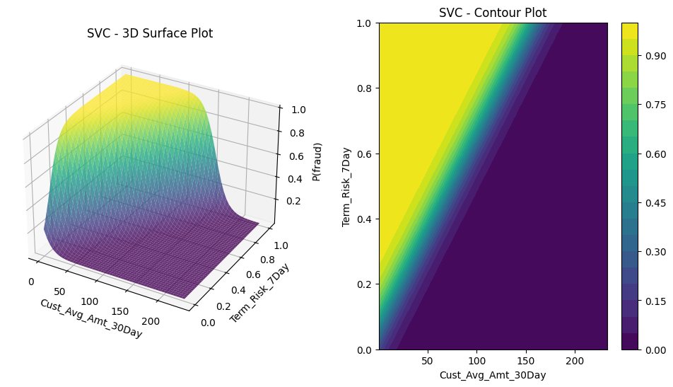 SVM linear kernel plot